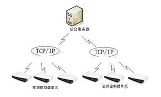 分机空调远程控制集中管理解决方案