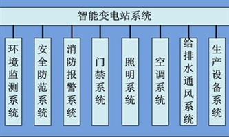 仓库网络智能化监控系统解决方案