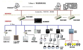 智能照明解决方案